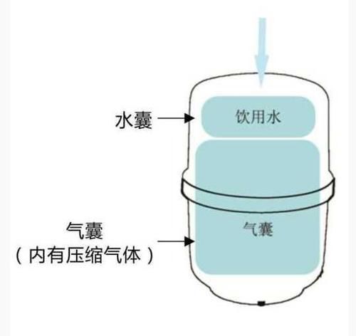 自來水驚現(xiàn)致命噬腦變形蟲，凈水器配件能否構(gòu)筑安全防線？